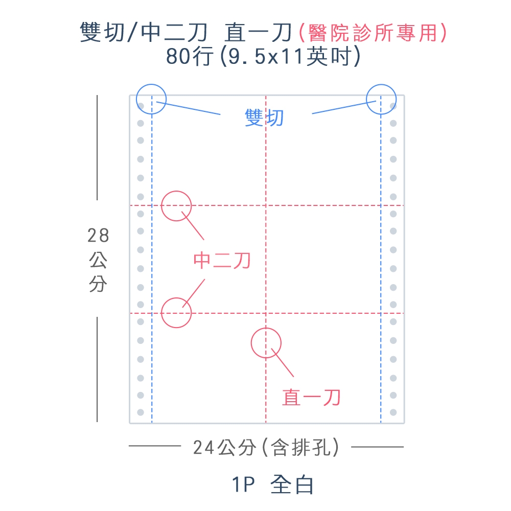 【電腦連續報表紙】醫院診所報表紙 80行 9.5*11*1P 全白 / 雙切 中二刀 直一刀 / 超值組2箱 (足量9000小份/箱)